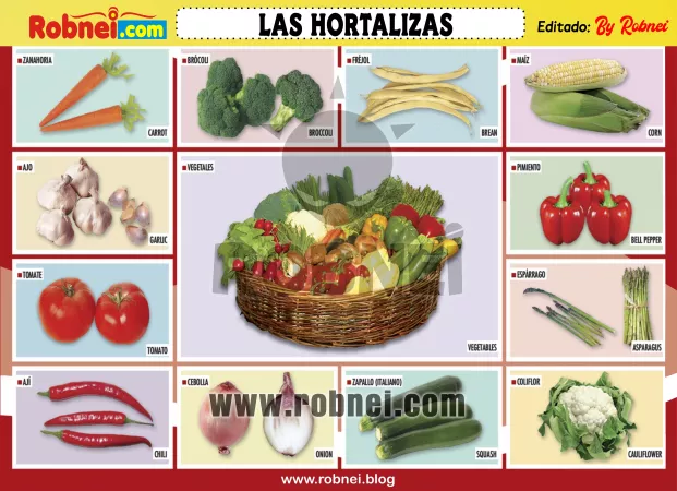 Las Hortalizas